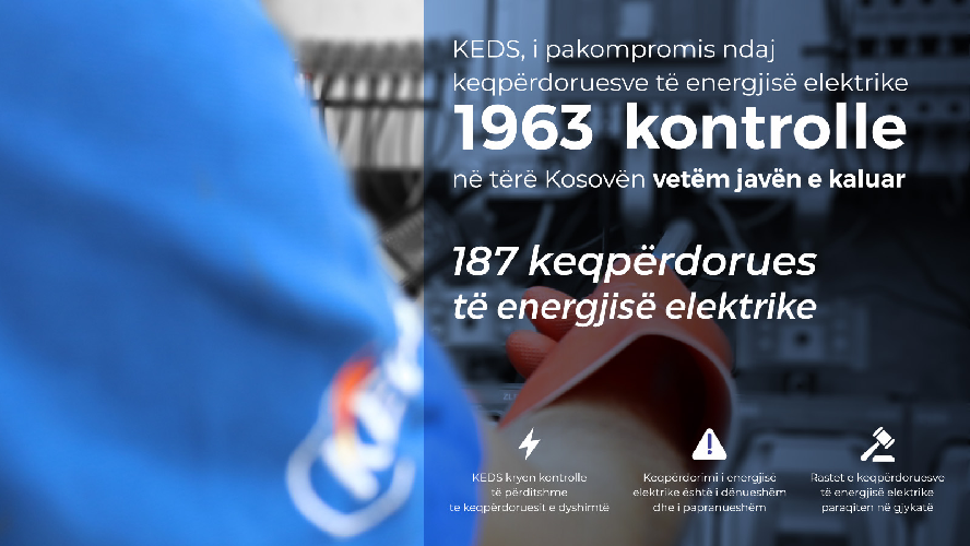 KEDS zë 187 konsumatorë duke e vjedhur energjinë elektrike për një javë