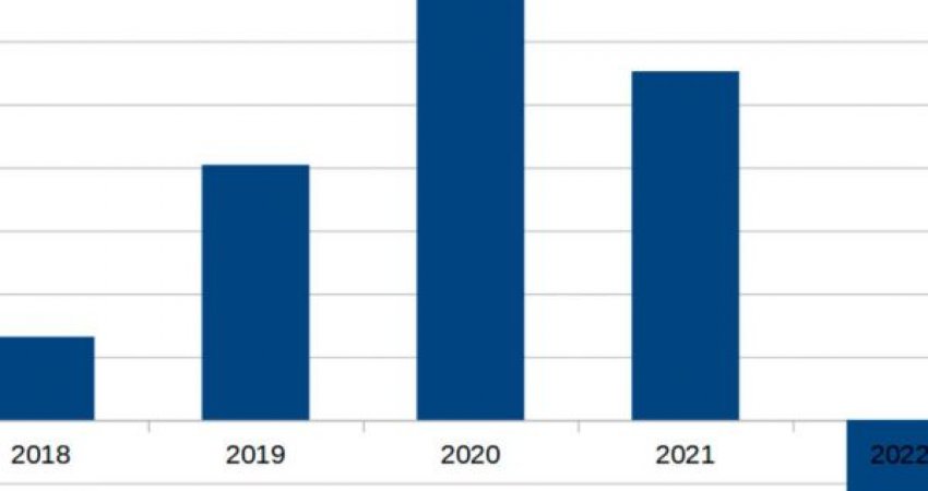Rizvanolli publikon një grafikon, thotë se në veri është ndalur rritja e shpenzimeve të energjisë elektrike