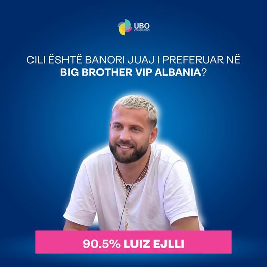Sipas UBO Consulting 90% e të anketuarve kanë zgjedhur Luiz Ejllin si të preferuarin