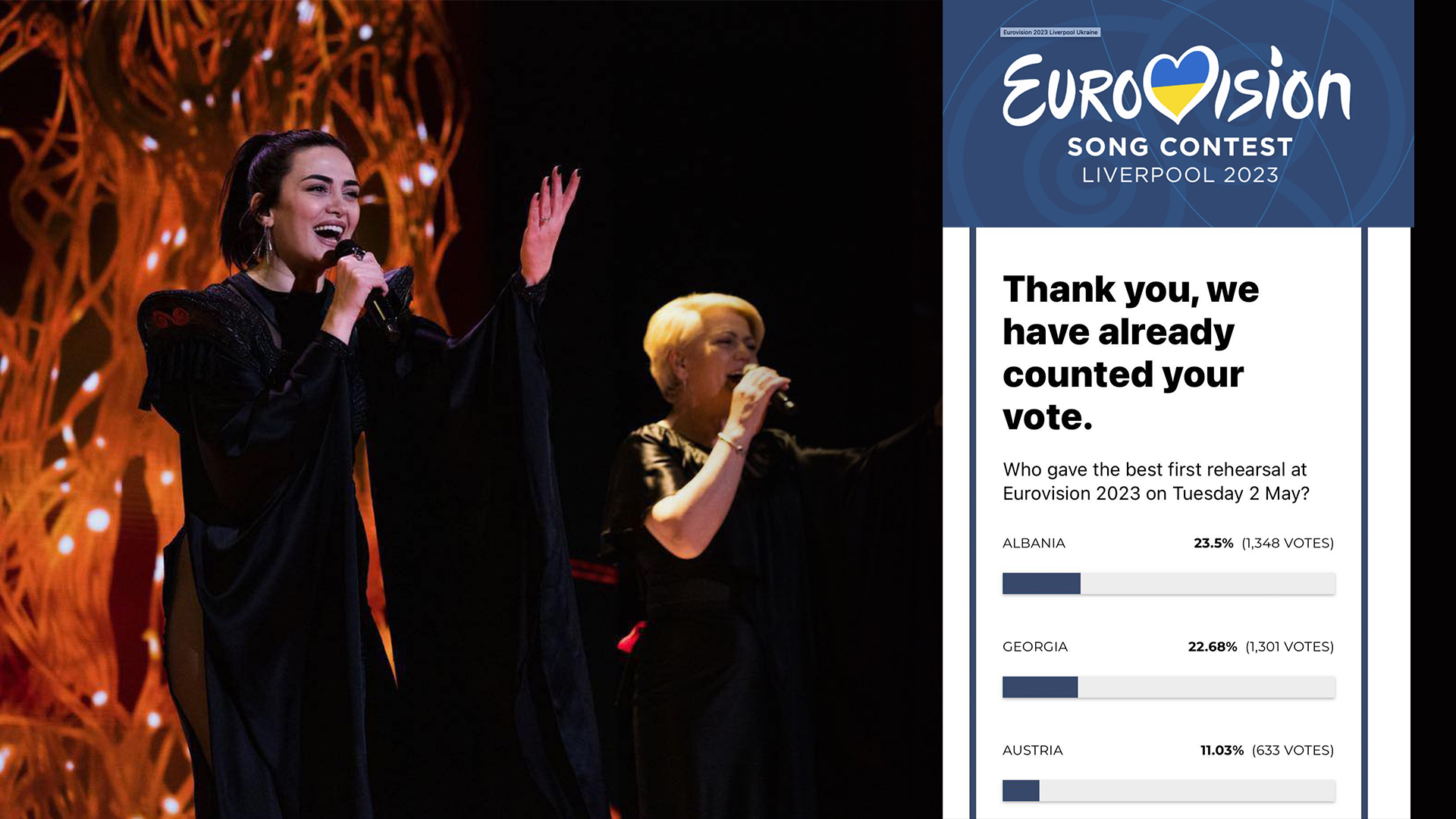 Sondazhi i Eurovisionit, “Wiwiblogs” sjell rënditjen fantastike për Shqipërinë