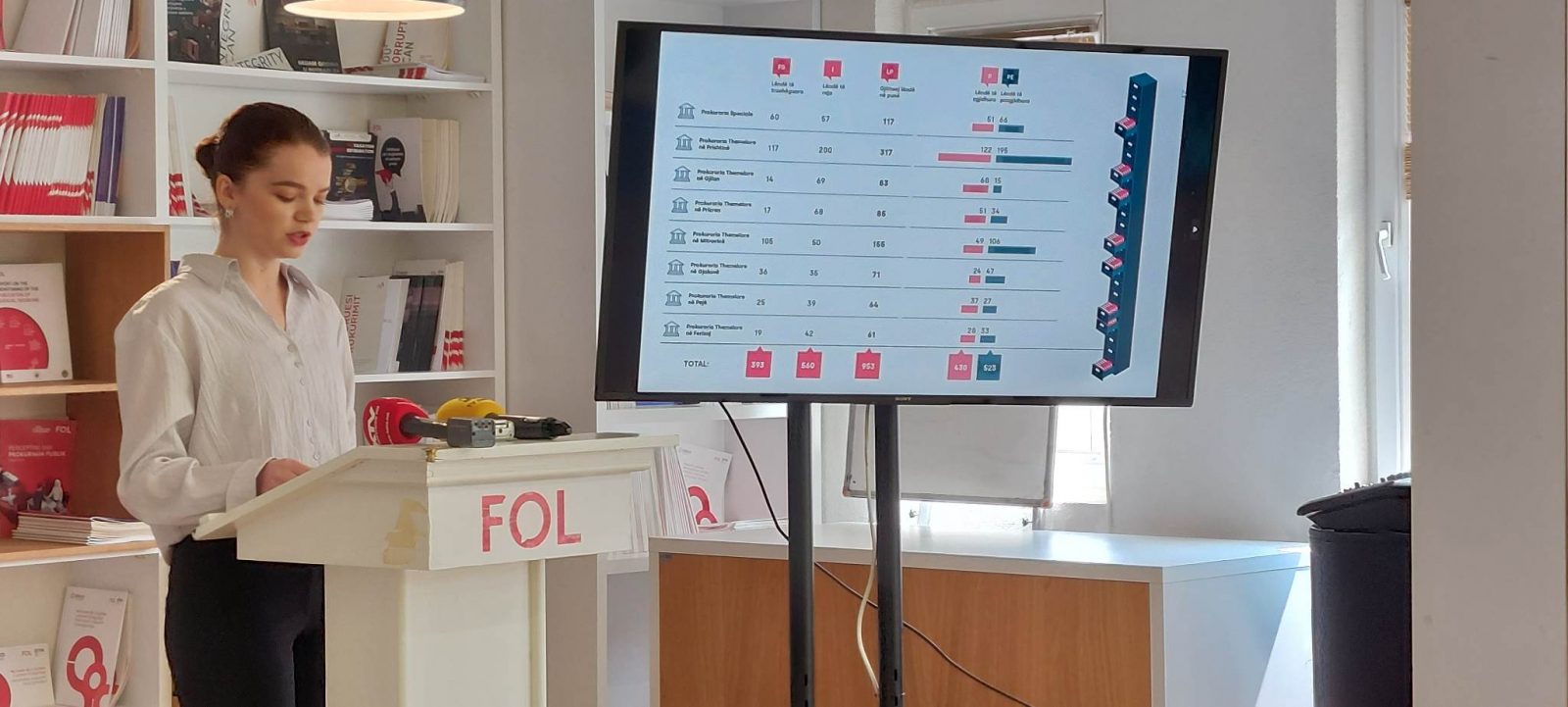 Gjykatat zgjidhën vetëm 31% të lëndëve të korrupsionit për vitin 2022