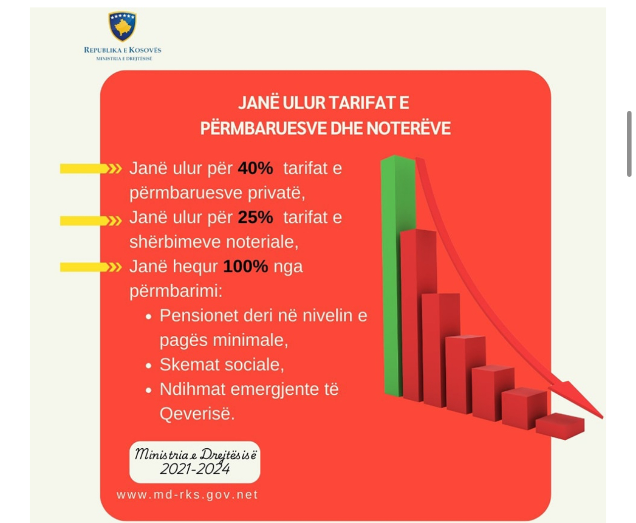 Ministria e Drejtësisë njofton uljen e tarifave të shërbimeve noteriale e të përmbaruesve privatë