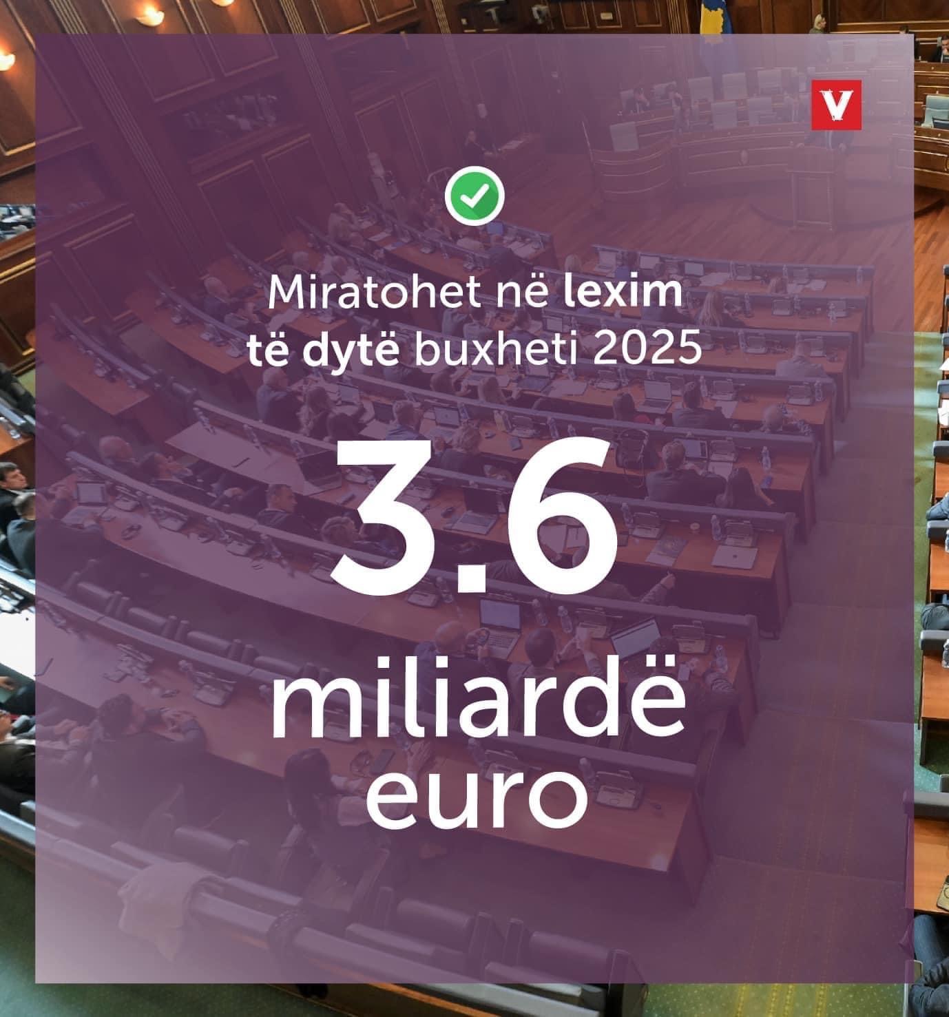 Bulliqi: Miratohet buxheti i Kosovës për vitin 2025 – Rekord investimesh për Komunën e Podujevës