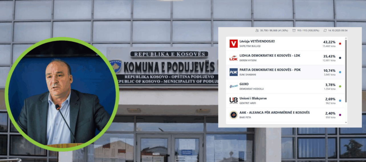 Përfundon numërimi për asamble komunale në Podujevë, prin VV’ja